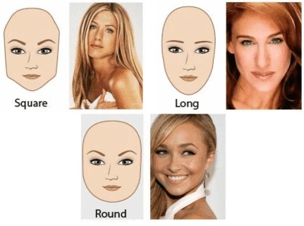 faces shapes